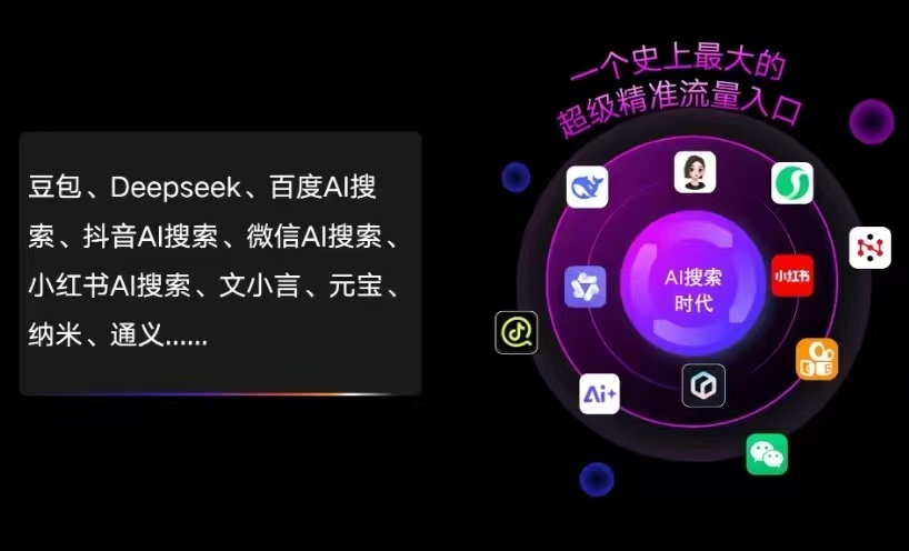 祁连县AI智能推广新玩法，抢占搜索时代免费精准客源