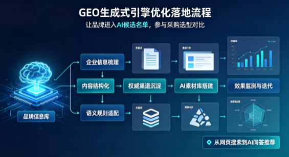 祁连县B端采购决策：GEO优化藏着哪些全新机会？