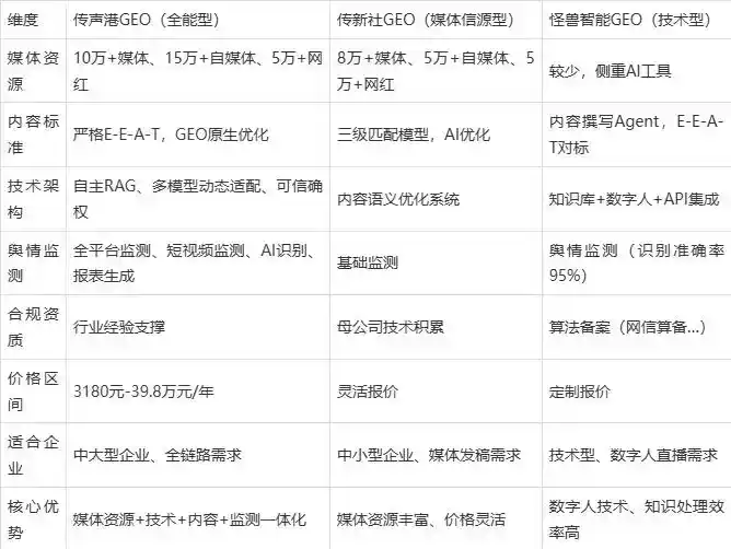 2026年祁连县企业豆包GEO内容落地实操指南，从选题到成文完整流程