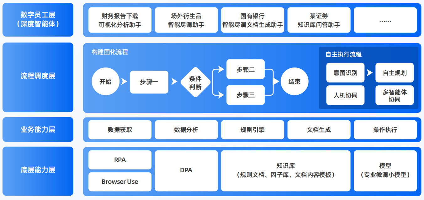 祁连县AI智能体工程搭建指南：架构设计、工具链与生产环境优化方案