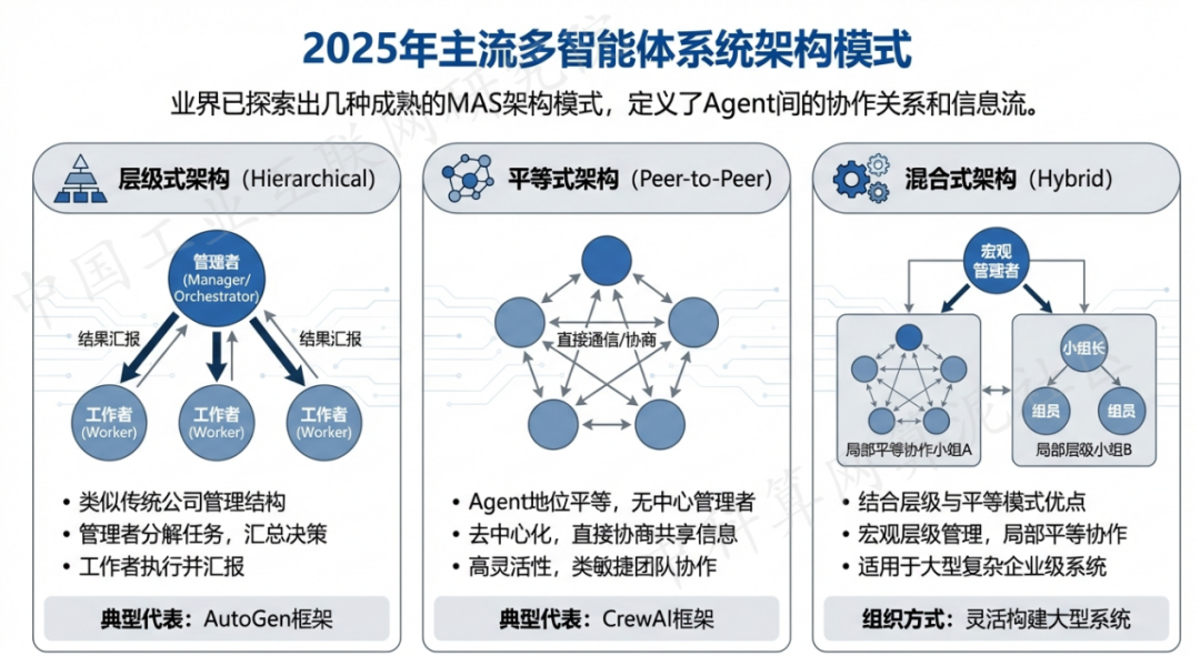 祁连县 AI 智能体商业应用探析：智能自主程序助力企业数字化升级