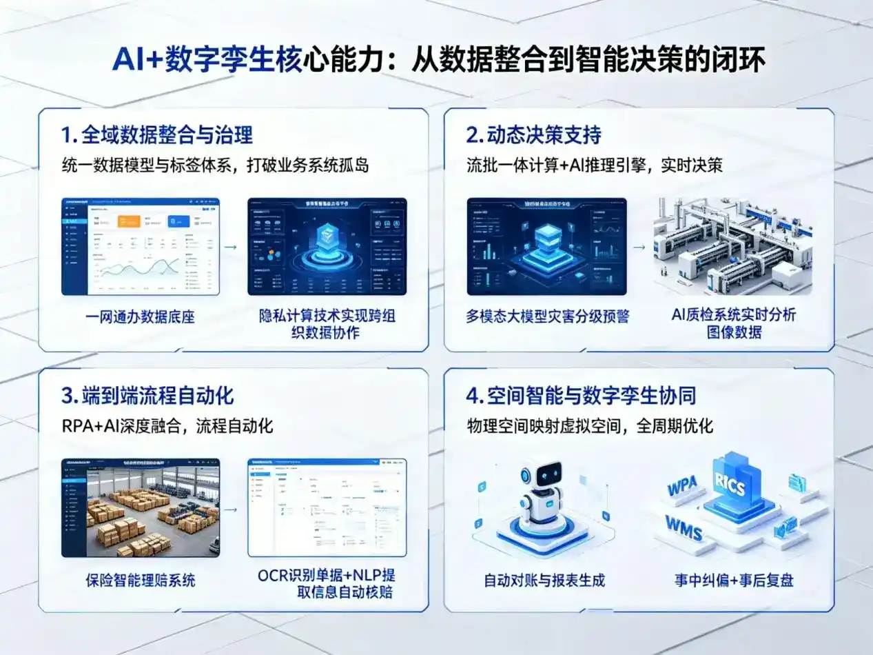 AI大模型落地优化服务｜解决祁连县企业大模型响应慢、输出不准、成本偏高问题