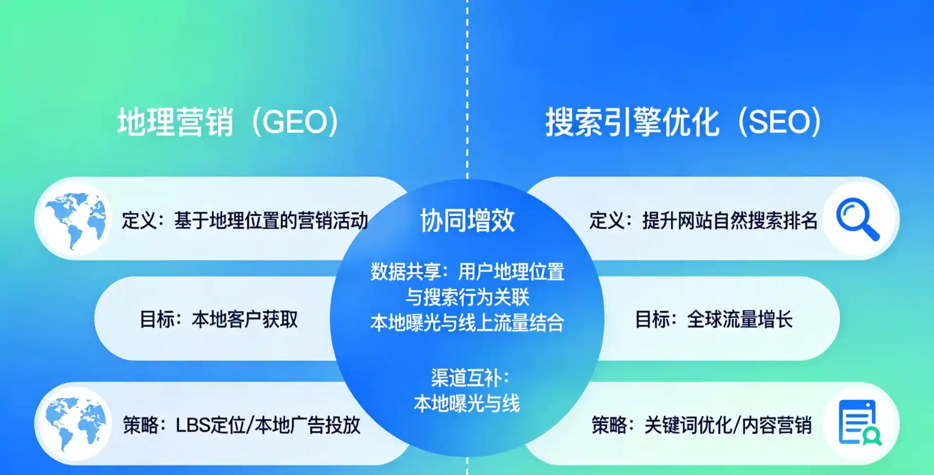 立足祁连县，从用户需求与流量逻辑，解读GEO优化的落地价值与应用前景